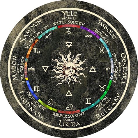 The Pagan Sun Wheel in Ritual and Ceremony